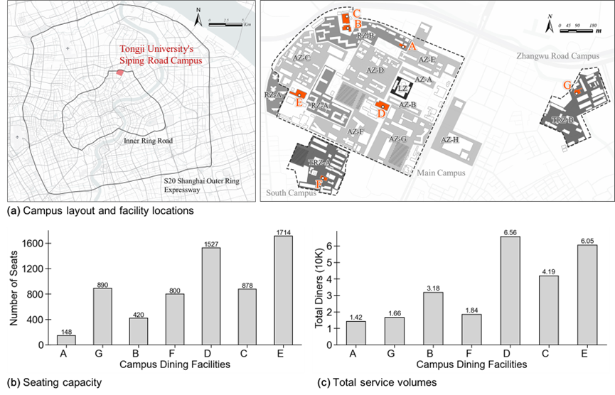 研究区域——同济大学四平路校区